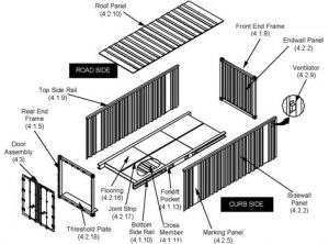 Container Dimensions (metric) – Voltrans Logistics