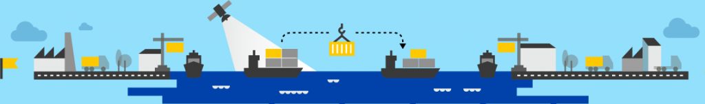 service chain