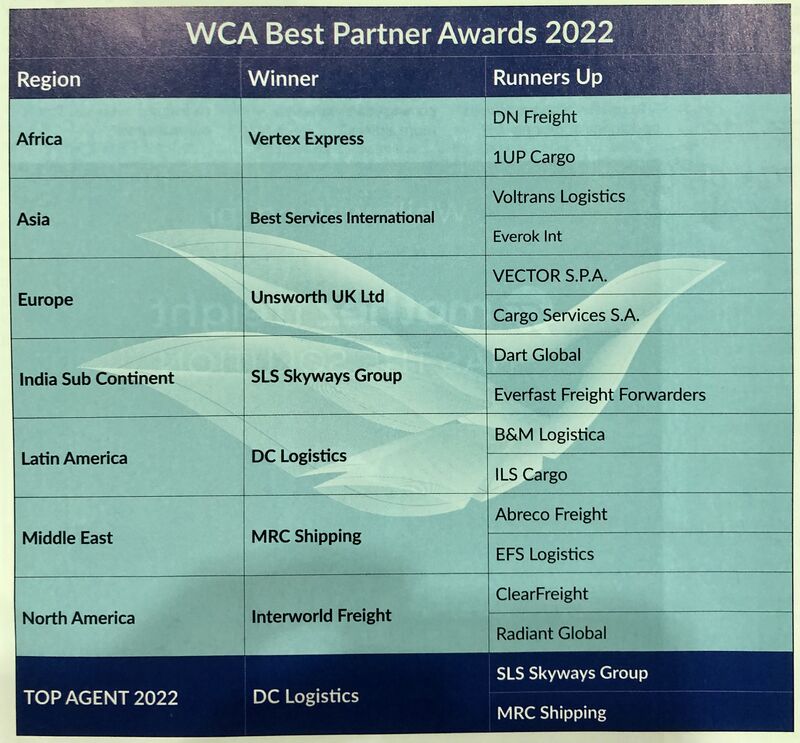 PROUD TO BE ONE OF THE BEST PARTNER IN WCA – Voltrans Logistics